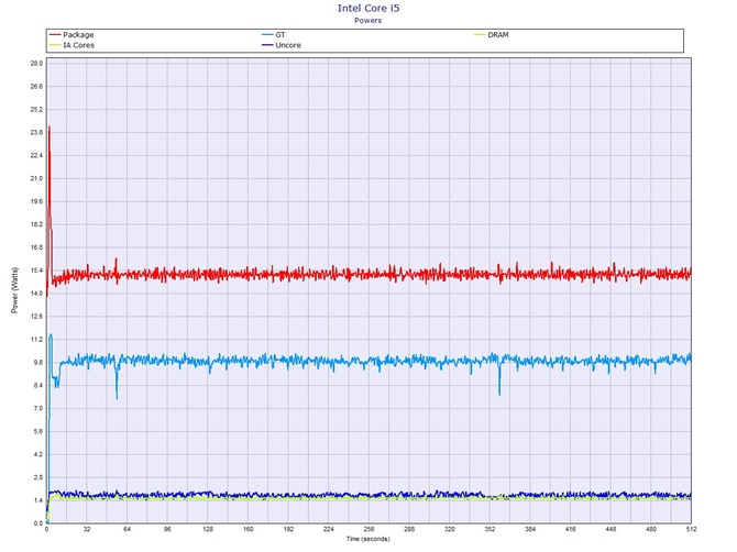 Dynabook Satellite Pro L50 - Test biznesowego notebooka [51]