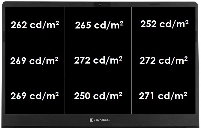 Dynabook Satellite Pro L50 - Test biznesowego notebooka [7]