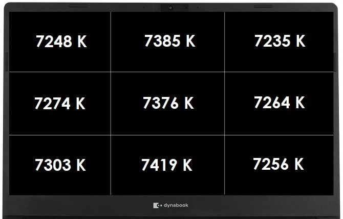 Dynabook Satellite Pro L50 - Test biznesowego notebooka [8]