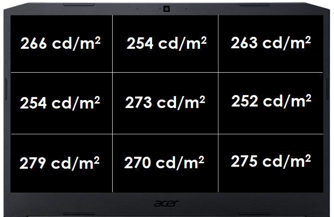 Test Acer Nitro 5 z Intel Core i5-10300H i GTX 1650 Ti do gier e-sport [8]