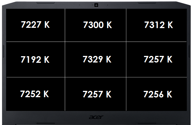 Test Acer Nitro 5 z Intel Core i5-10300H i GTX 1650 Ti do gier e-sport [9]