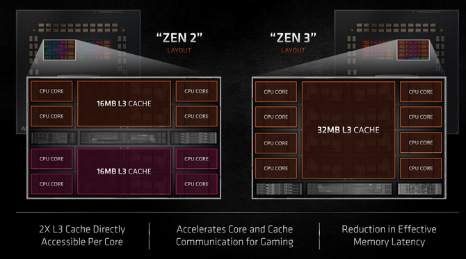 Test procesorów AMD Ryzen 5 5600X vs Intel Core i5-10600K [nc1]