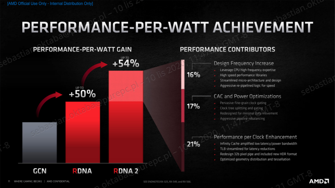 Test kart graficznych AMD Radeon RX 6800 vs GeForce RTX ...