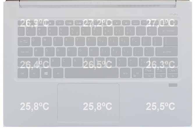 Test Acer Swift 3 - Ultrabook z Intel Core i5-1135G7 i Iris Xe Graphics [56]