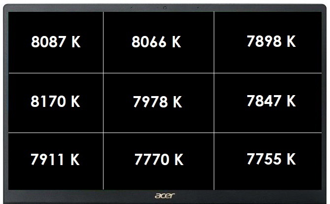 Test Acer Swift 3 - Ultrabook z Intel Core i5-1135G7 i Iris Xe Graphics [8]