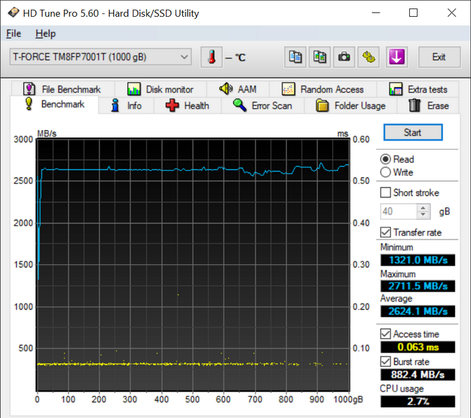 Test dysku SSD TeamGroup T-Force Cardea Ceramic C440 [nc1]