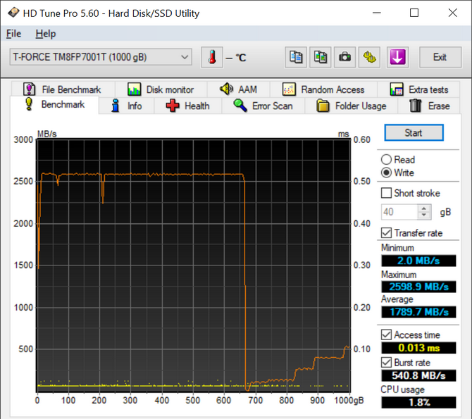 Test dysku SSD TeamGroup T-Force Cardea Ceramic C440 [nc1]