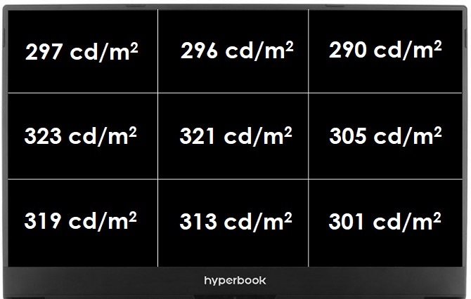 Test Hyperbook V17 - Laptop do gier z NVIDIA GeForce RTX 2070S [7]