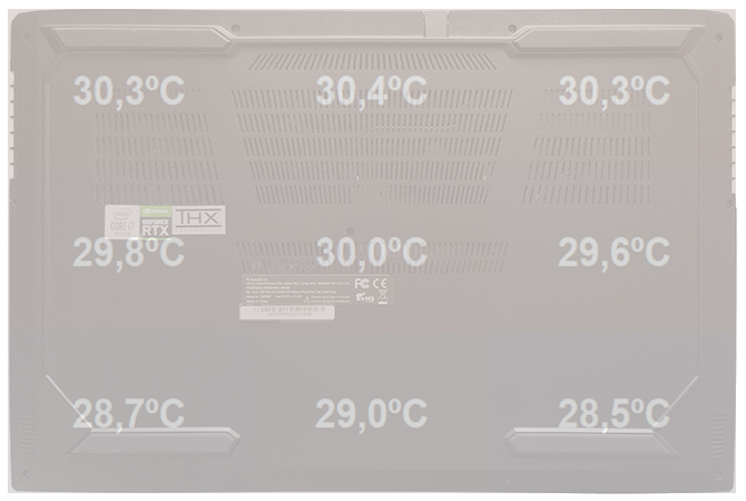 Test Hyperbook V17 - Laptop do gier z NVIDIA GeForce RTX 2070S [75]