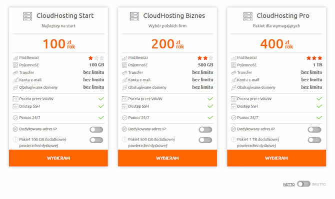 CloudHosting od nazwa.pl - Test interesującej usługi hostingowej [4]