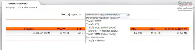 CloudHosting od nazwa.pl - Test interesującej usługi hostingowej [40]