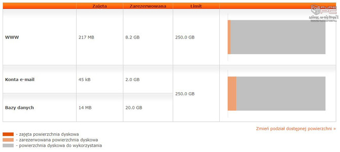 CloudHosting od nazwa.pl - Test interesującej usługi hostingowej [41]