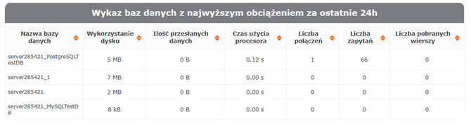 CloudHosting od nazwa.pl - Test interesującej usługi hostingowej [38]