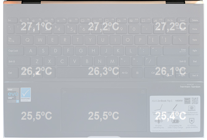 Test ASUS ZenBook Flip S - Laptop z Intel Tiger Lake i ekranem OLED [57]