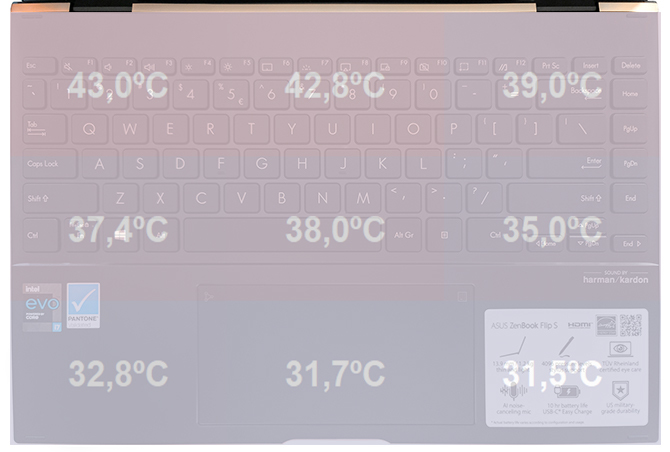 Test ASUS ZenBook Flip S - Laptop z Intel Tiger Lake i ekranem OLED [59]