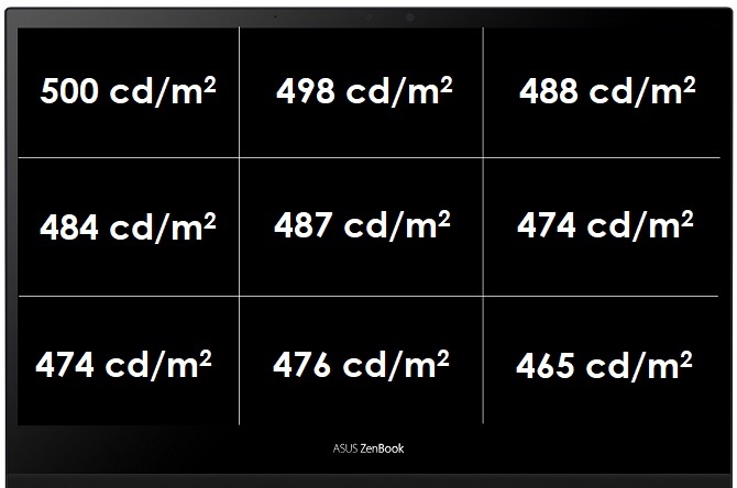 Test ASUS ZenBook Flip S - Laptop z Intel Tiger Lake i ekranem OLED [7]