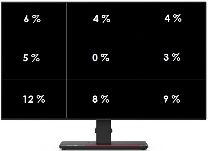 Test Lenovo ThinkVision P27h-20 - Biurowy monitor WQHD z USB C [25]