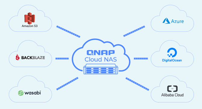 QNAP QuTScloud – Test usługi serwera NAS w chmurze publicznej [2]