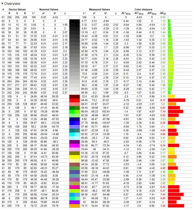 Dream Machines G1650Ti - Premierowy test smukłego notebooka z Intel Core i5-1135G7 oraz kartą NVIDIA GeForce GTX 1650 Ti [13]