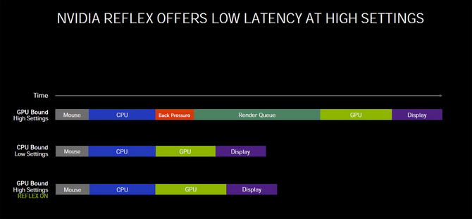 Dodatkowe funkcje w kartach graficznych graficznych NVIDIA GeForce. Czym jest ray tracing, DLSS, Reflex, Ansel i Highlights [nc1]
