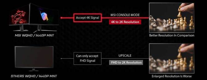 Test MSI Optix MAG274QRF-QD - monitor Quad HD 165 Hz Rapid IPS do komputerów gamingowych oraz konsol nowej generacji [nc1]