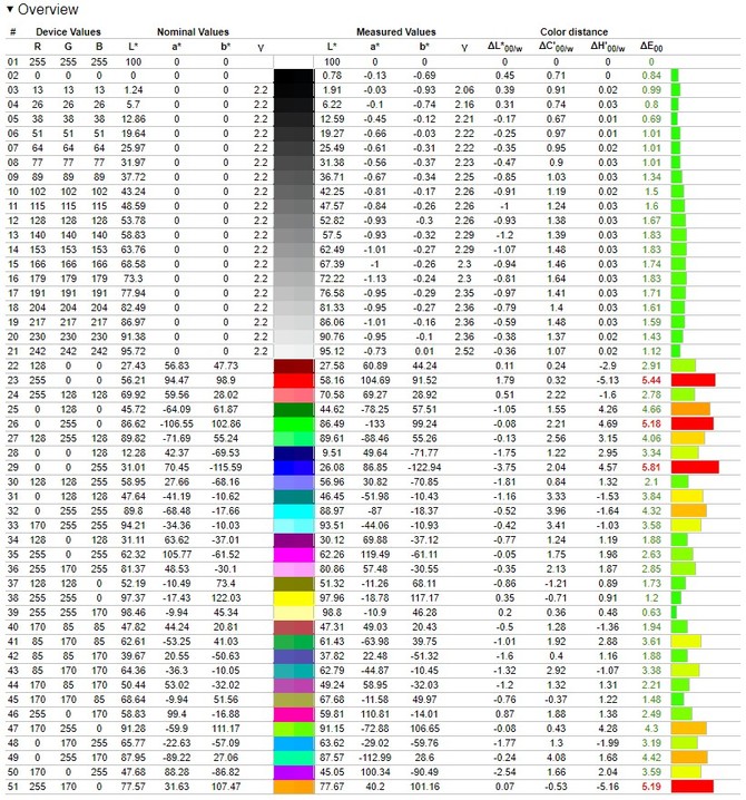 Test MSI Optix MAG274QRF-QD - monitor Quad HD 165 Hz Rapid IPS do komputerów gamingowych oraz konsol nowej generacji [nc1]