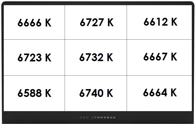 Test ASUS ROG Zephyrus G15 z AMD Ryzen 9 5900HS i GeForce RTX 3080. Laptop, który zastąpi komputer stacjonarny do gier [nc1]