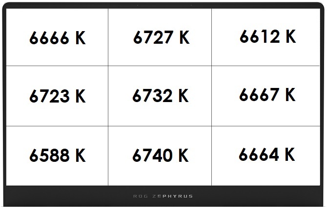 Test ASUS ROG Zephyrus G15 z AMD Ryzen 9 5900HS i GeForce RTX 3080. Laptop, który zastąpi komputer stacjonarny do gier [nc1]