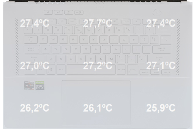 Test ASUS ROG Zephyrus G15 z AMD Ryzen 9 5900HS i GeForce RTX 3080. Laptop, który zastąpi komputer stacjonarny do gier [nc1]