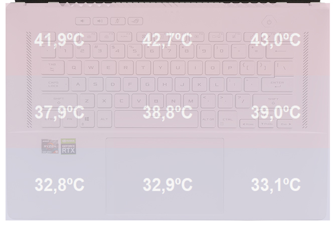 Test ASUS ROG Zephyrus G15 z AMD Ryzen 9 5900HS i GeForce RTX 3080. Laptop, który zastąpi komputer stacjonarny do gier [nc1]