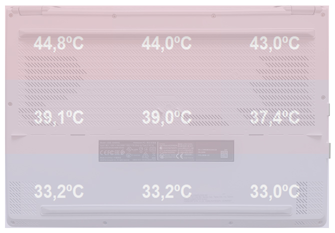 Test ASUS ROG Zephyrus G15 z AMD Ryzen 9 5900HS i GeForce RTX 3080. Laptop, który zastąpi komputer stacjonarny do gier [nc1]