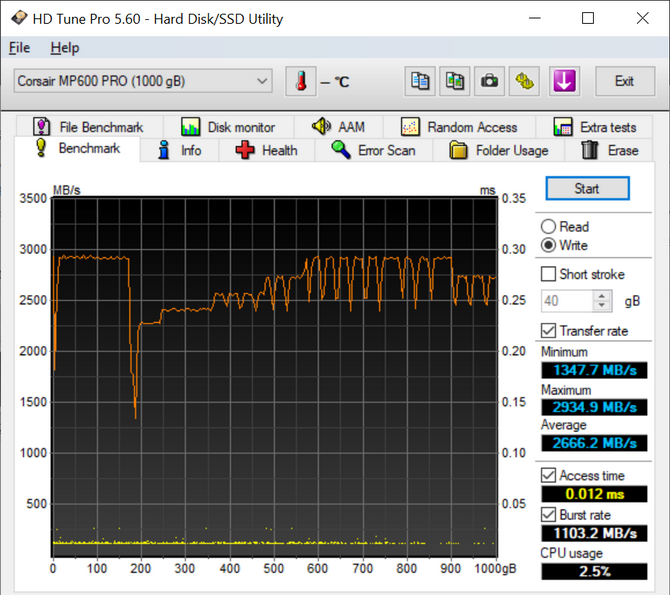 Test dysku SSD Corsair Force MP600 PRO. Bardzo wydajny nośnik PCI-Express 4.0, osiągający nawet 7000 MB/s [nc1]