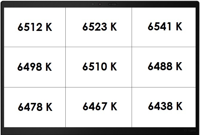 Test Lenovo ThinkPad X1 Nano - najlżejszy ThinkPad jaki kiedykolwiek powstał. Doskonały sprzęt do wyjazdów i do pracy [8]