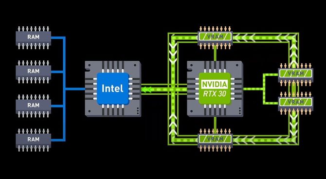 NVIDIA GeForce RTX 3000 Mobile - omawiamy techniki Max-Q 3 generacji użyte w układach Ampere dla notebooków [11]