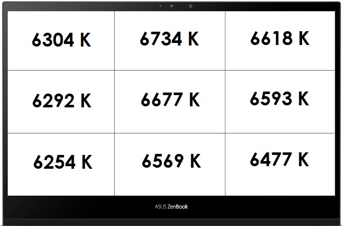 Test ASUS ZenBook Flip 13 2021 - konwertowalny ultrabook z Intel Core i7-1165G7 oraz doskonałą matrycą OLED Full HD [8]