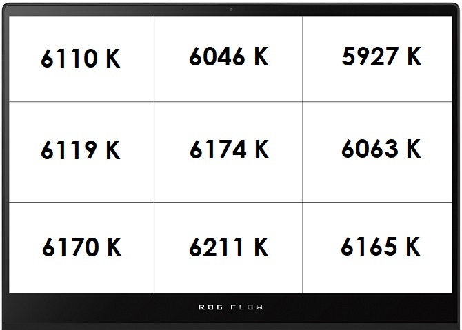 Test ASUS ROG Flow X13 oraz ROG XG Station - Laptop 2w1 z AMD Ryzen 9 5980HS oraz kartą NVIDIA GeForce RTX 3080 (eGPU) [nc1]