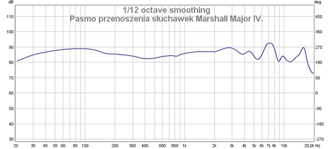 Test ultralekkich słuchawek nausznych Marshall Major IV - Ładowanie Qi oraz 80 godzin bezprzewodowego grania [nc1]