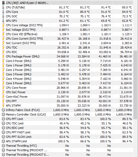 Huawei MateBook D16 - premierowy test dobrze wycenionego laptopa do pracy i rozrywki z procesorem AMD Ryzen 5 4600H [65]