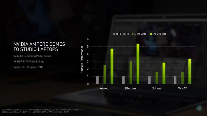 Test ASUS ROG Strix SCAR 17 2021 - topowy laptop do gier z AMD Ryzen 9 5900HX oraz kartą NVIDIA GeForce RTX 3080 [nc1]