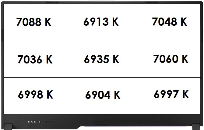 Test ASUS ROG Strix SCAR 17 2021 - topowy laptop do gier z AMD Ryzen 9 5900HX oraz kartą NVIDIA GeForce RTX 3080 [nc1]