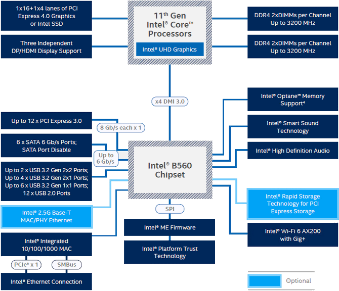 Test płyty głównej MSI MAG B560 Tomahawk WiFi. Procesora nadal nie podkręcisz, ale szybsze pamięci DDR4 działają [nc1]