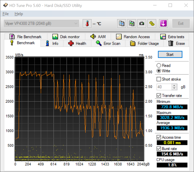 Test dysku SSD Patriot Viper VP4300 2 TB. Superszybki nośnik PCI-E 4.0, który przegania nawet Samsung SSD 980 PRO [nc1]