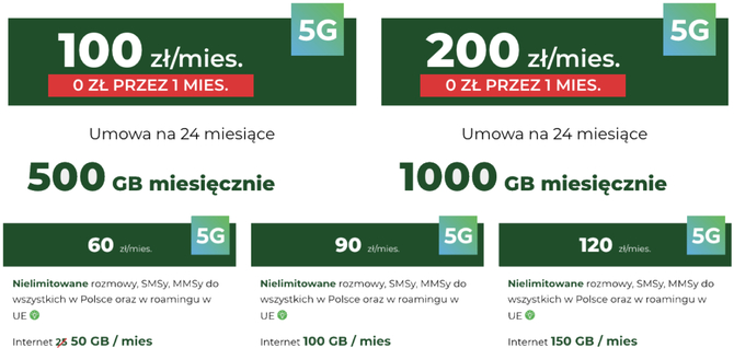 Znaczenie standardu 5G w dobie pracy zdalnej i dystansowania społecznego rośnie – Nie pozwól, aby ominęła Cię rewolucja [12]