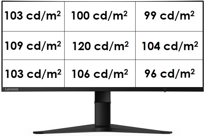 Test Lenovo G34w-10 - ultrapanoramiczny monitor dla graczy z matrycą VA, odświeżaniem 144 Hz oraz AMD FreeSync [nc1]