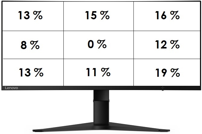 Test Lenovo G34w-10 - ultrapanoramiczny monitor dla graczy z matrycą VA, odświeżaniem 144 Hz oraz AMD FreeSync [nc1]