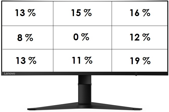 Test Lenovo G34w-10 - ultrapanoramiczny monitor dla graczy z matrycą VA, odświeżaniem 144 Hz oraz AMD FreeSync [nc1]