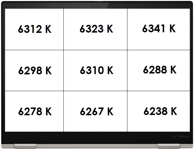 Test Lenovo ThinkPad X1 Titanium YOGA - flagowiec z biznesowej linii. Na pokładzie Intel EVO i tytanowa obudowa [8]