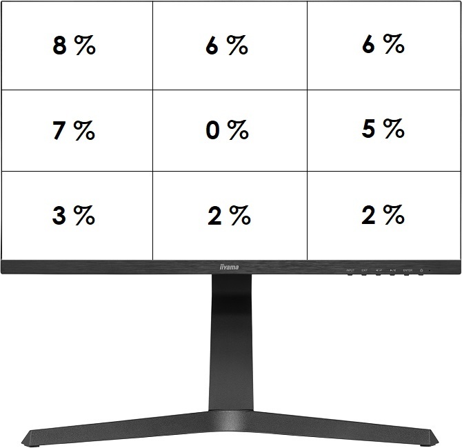 iiyama G-Master GB2770QSU-B1 Red Eagle - test monitora do gier. Na pokładzie matryca IPS 165 Hz oraz rozdzielczość WQHD [nc1]