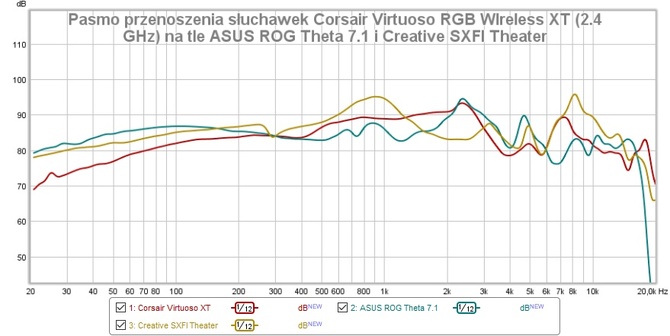 Test słuchawek Corsair Virtuoso RGB Wireless XT - Multimedia z aptX HD, Dolby Atmos i to w czterech trybach łączności [nc1]