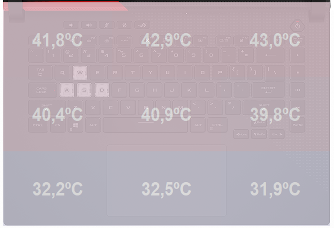 Test ASUS ROG Strix G15 Advantage Edition. AMD Radeon RX 6800M vs NVIDIA GeForce RTX 3080 Laptop GPU: Starcie RDNA 2 i Ampere [nc1]